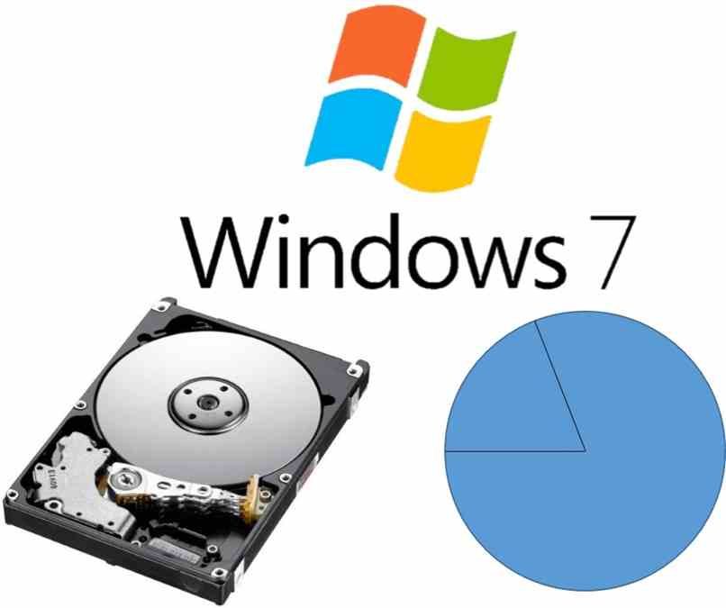 performances des partitions de disque dur dans windows 7